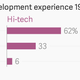 Image for article titled Why most CEOs will never be Steve Jobs